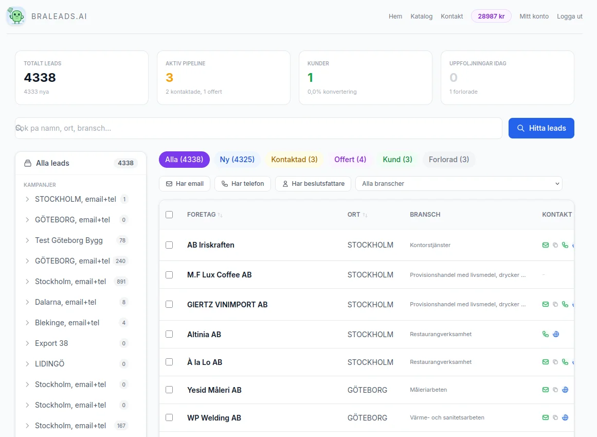 BraLeads CRM, lead management dashboard